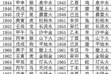 1976 龙 五行|1976年出生五行属什么命？什么五行？